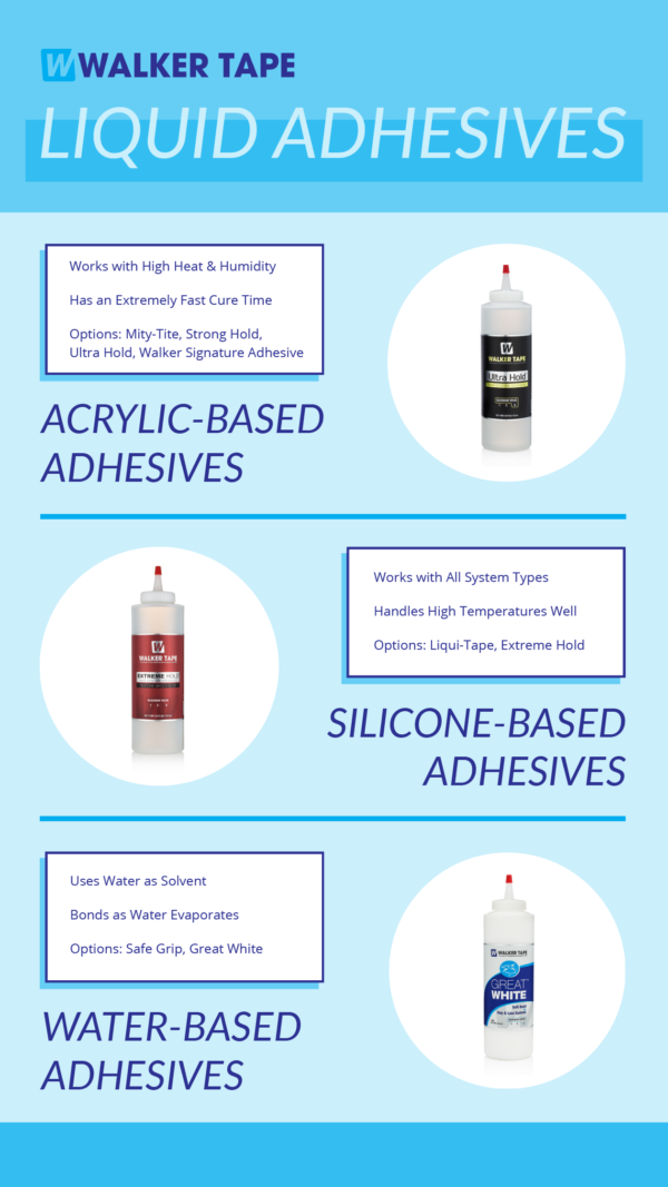 Liquid Adhesives Overview Walker Tape®