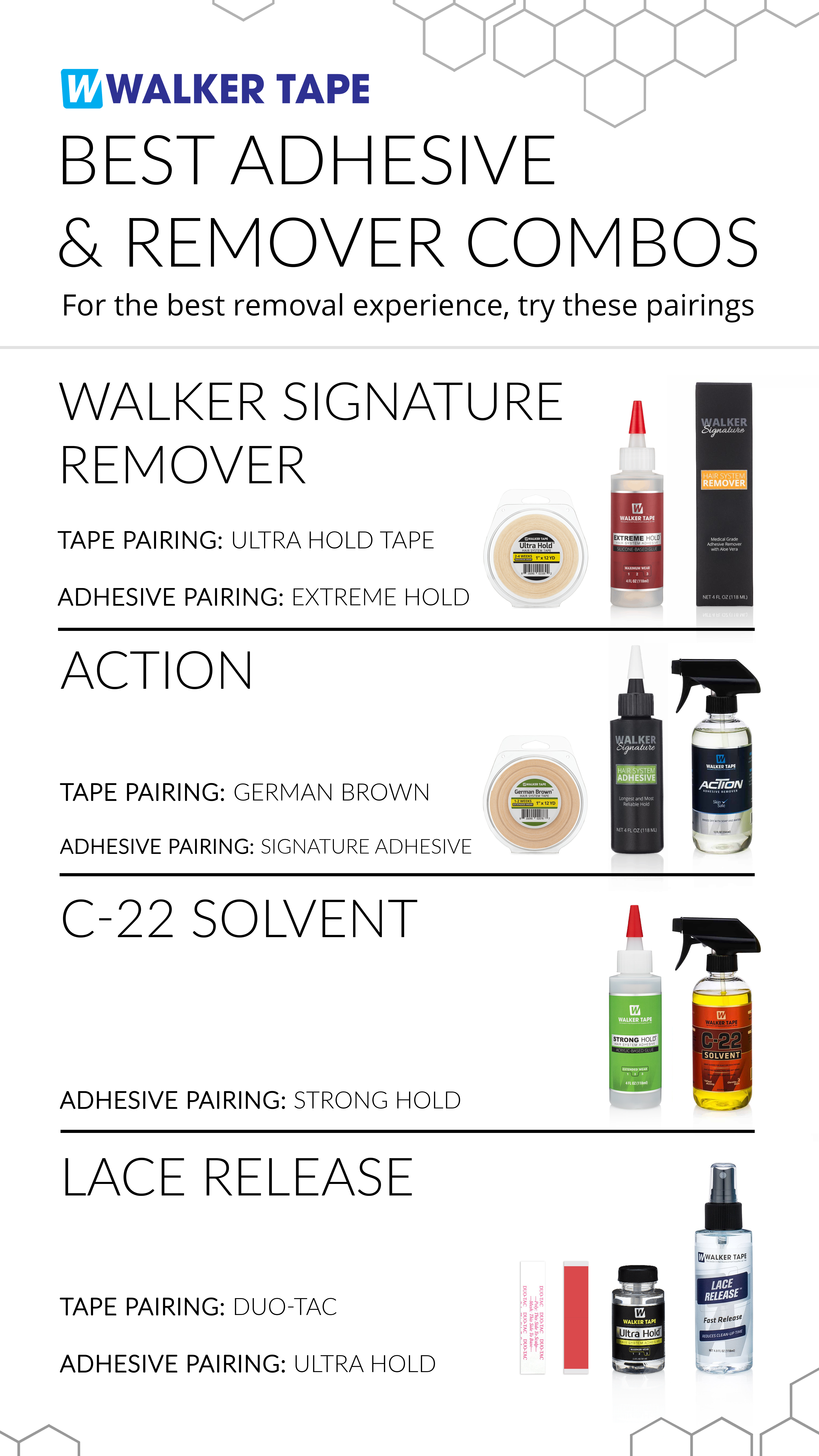 Best Adhesive & Remover Combos