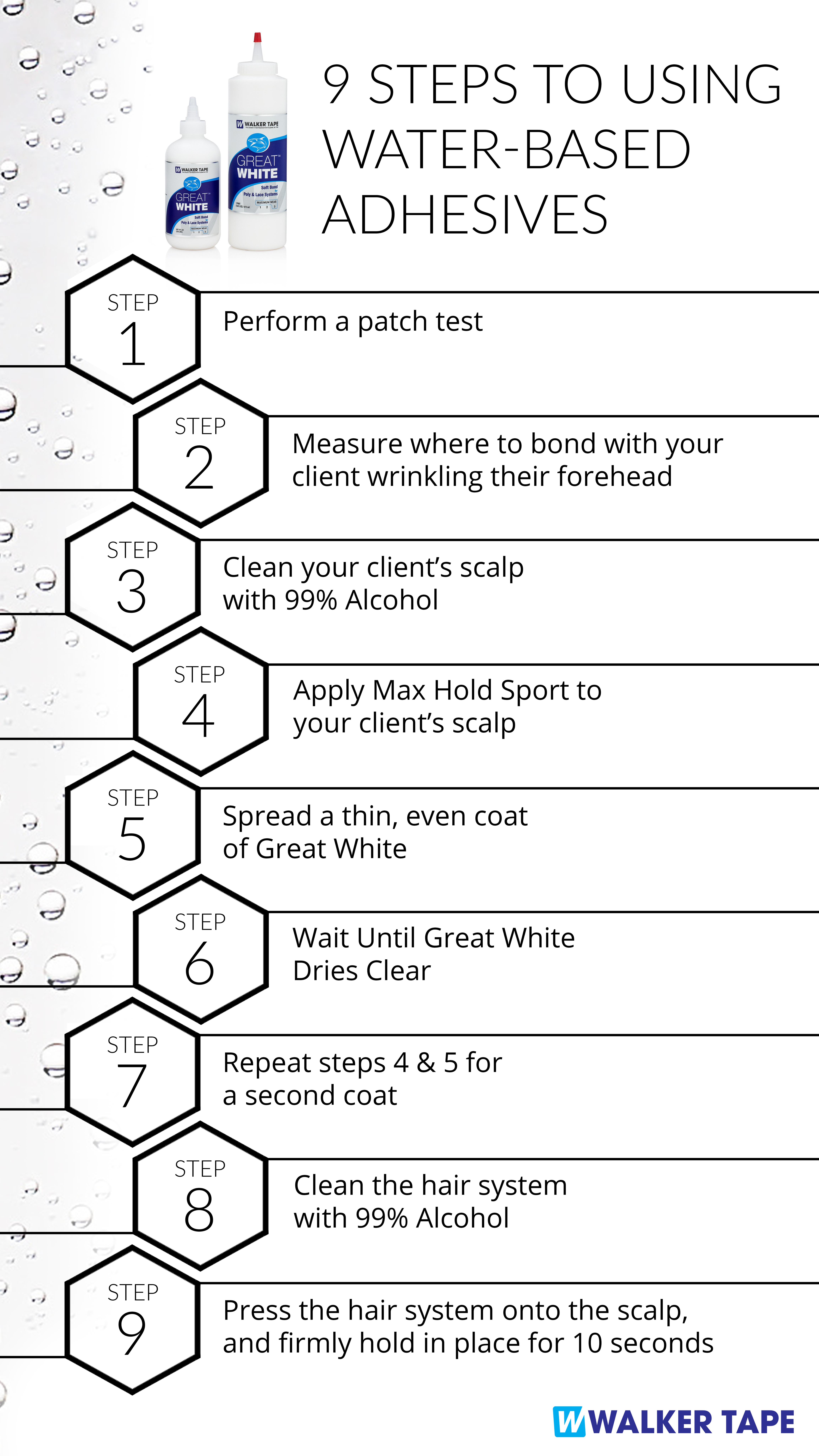 Walker Water Based Adhesives Infographic