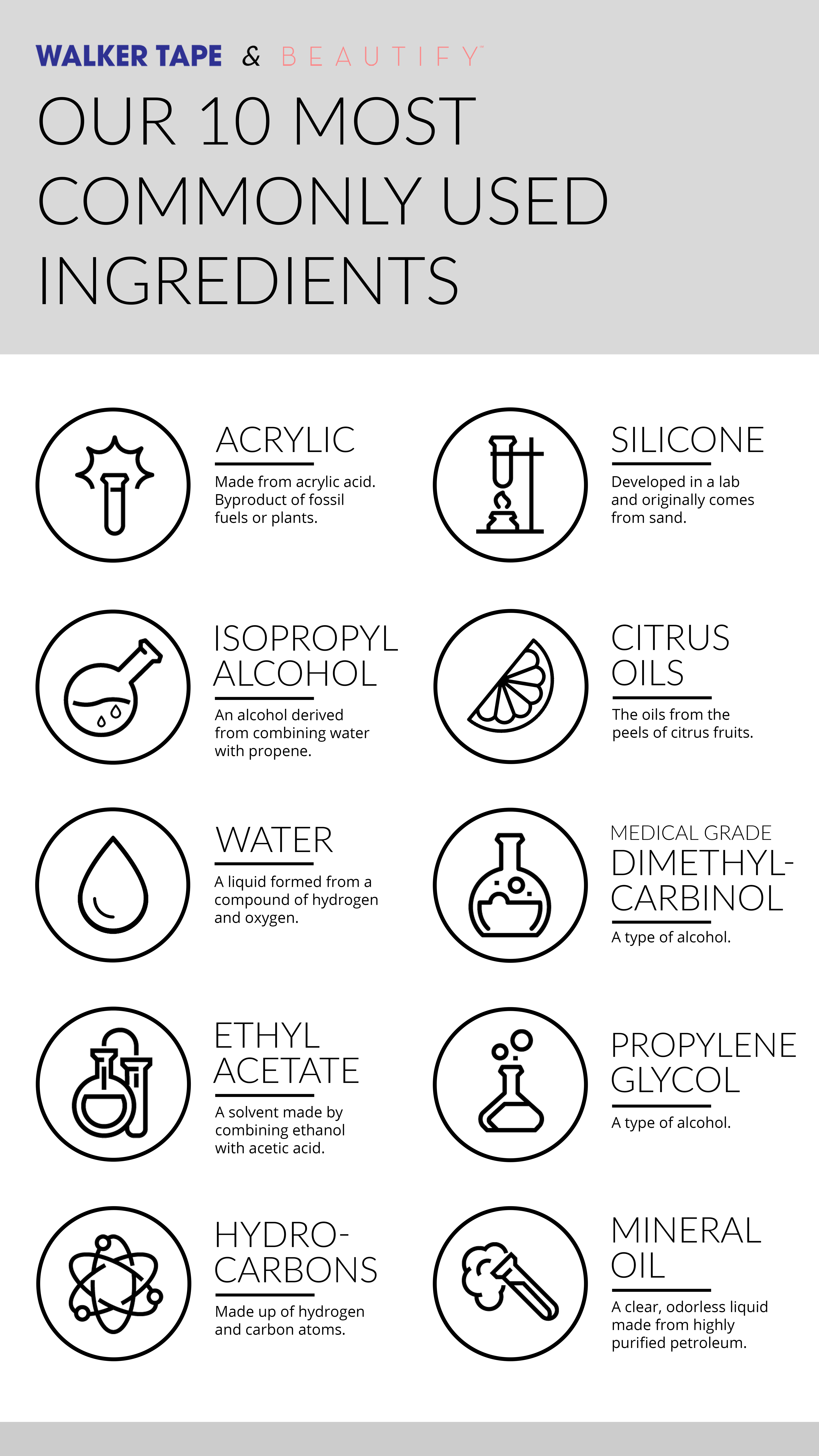 Walker Beautify 10 Ingredient Infographic