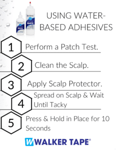 water-based adhesives - infographic