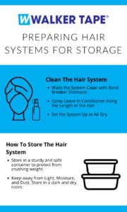 Preparing Systems For Storage Infographic