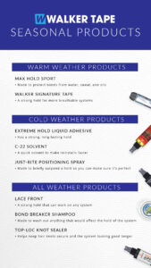 Benefits of Using Products Seasonally - Infographic