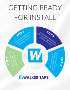 getting ready for install - Infographic