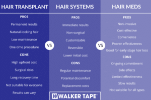 Comparing hair replacement options - infographic