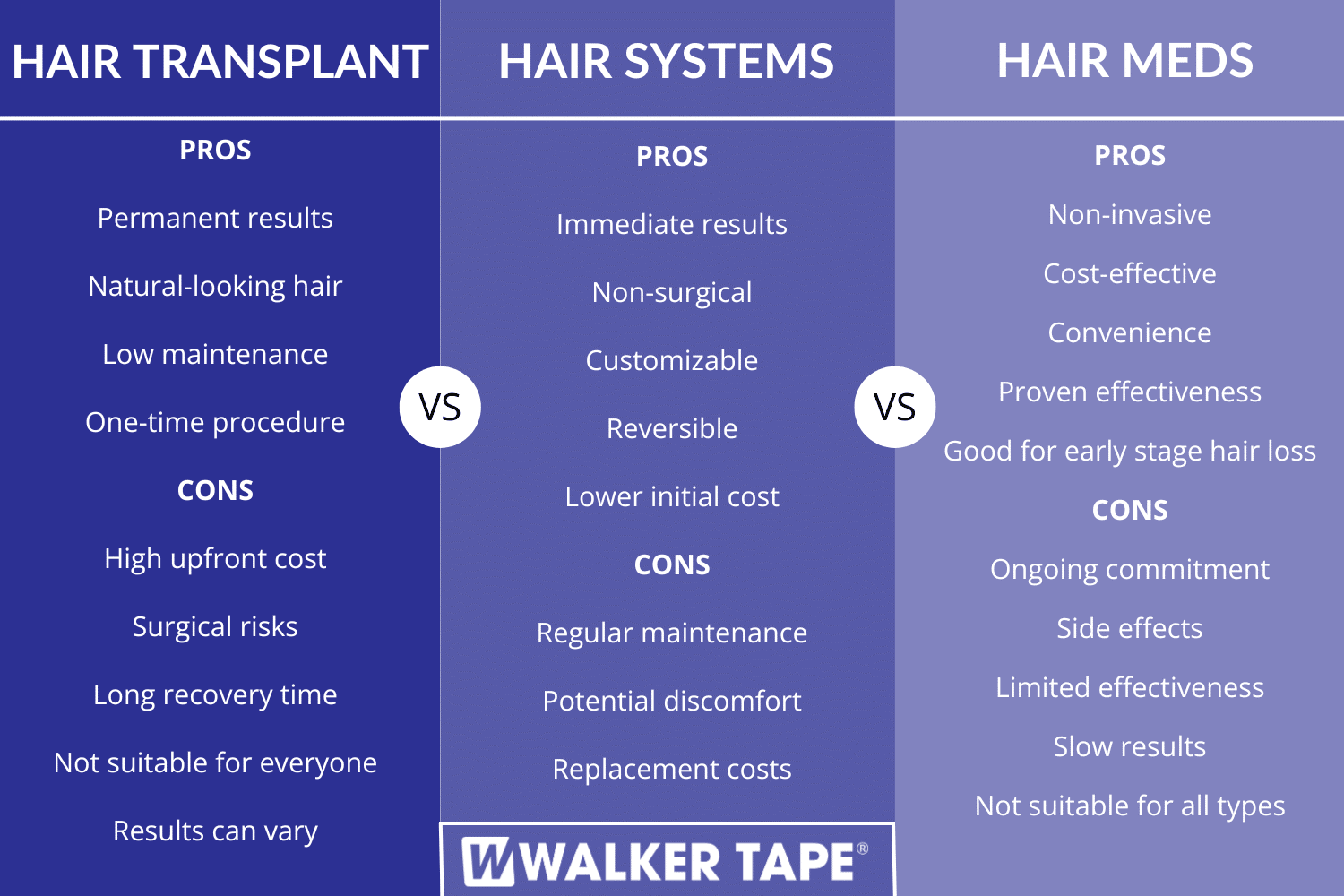 Comparing Hair Replacement Options | Walker Tape®